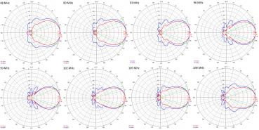 FM Antenna XmuX 20Y CCIR 6M Hor